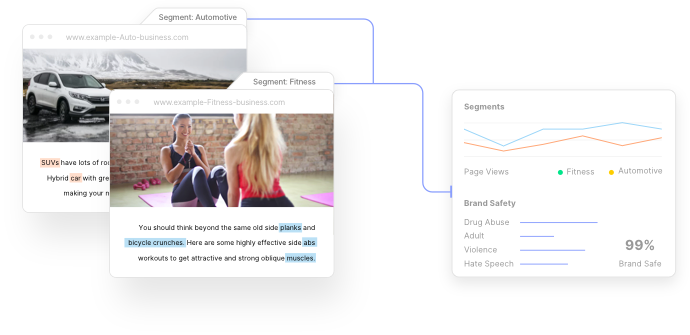 Deploying advanced Contextual Targeting for publishers and advertisers