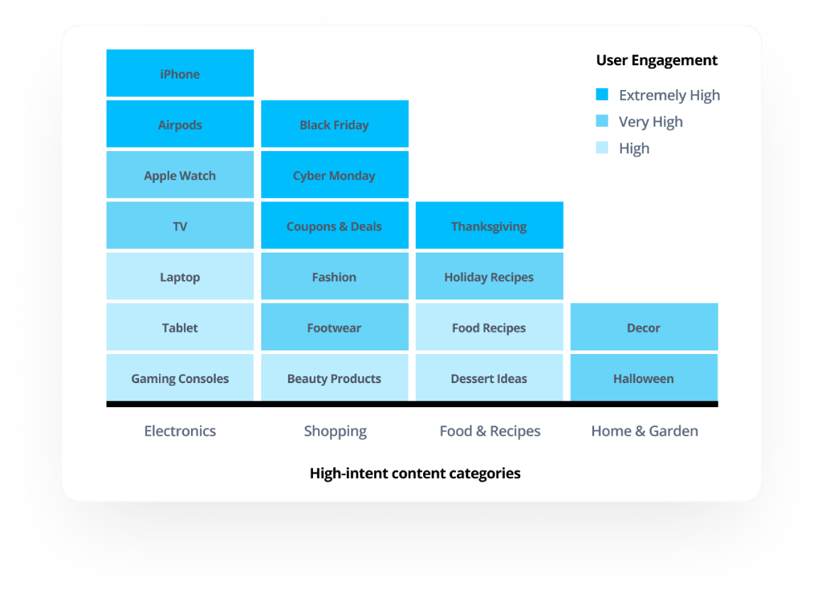 Consumers’ search intent