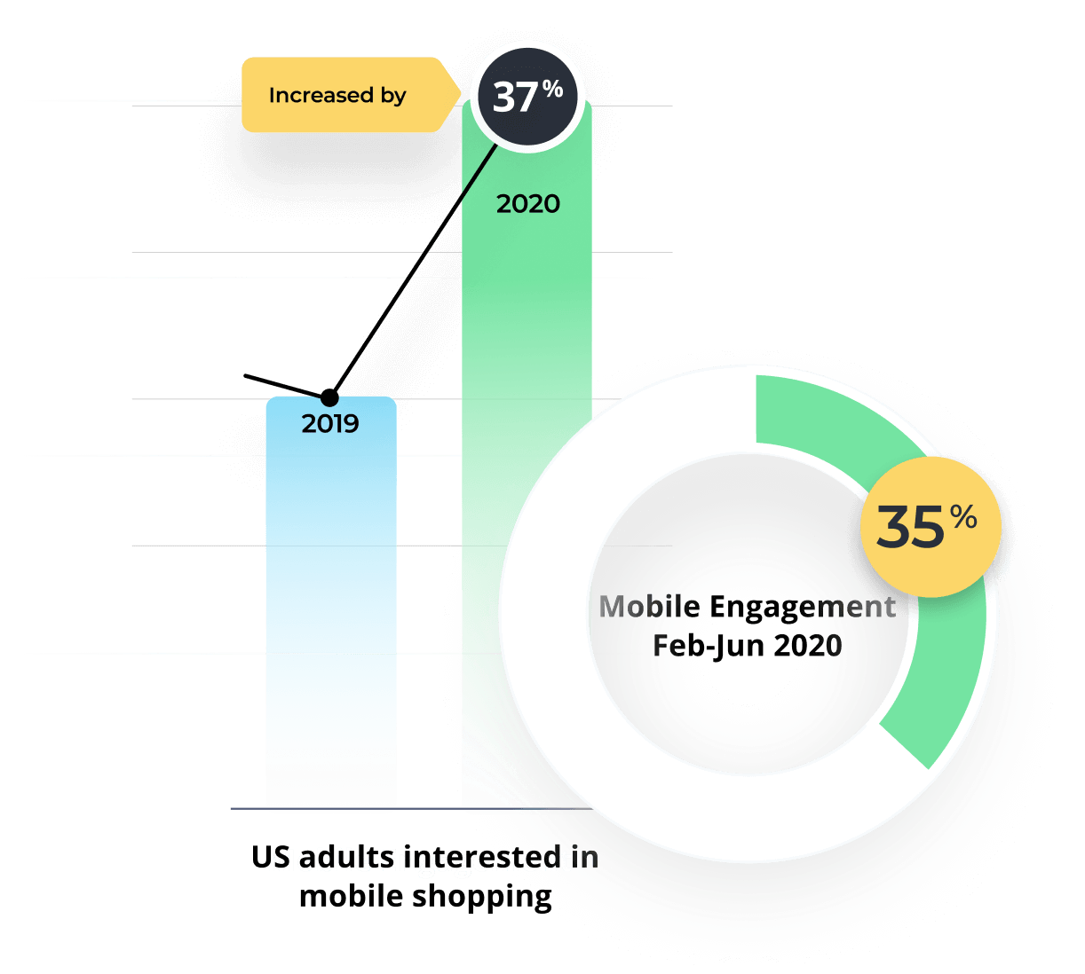 Optimizing mobile UX